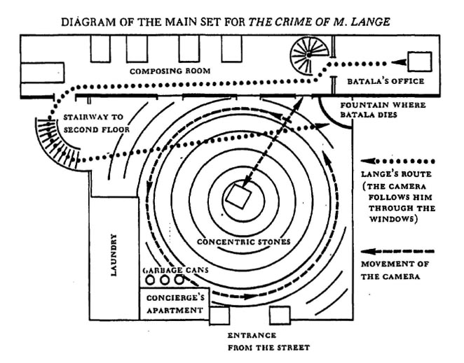 Bazin diagram of Crime of M. Lange shot