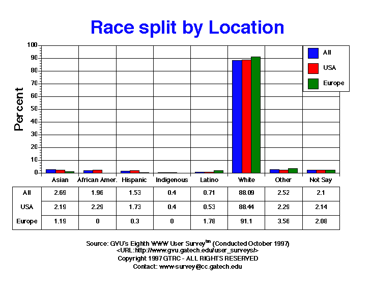 GVU race data